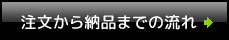 注文から納品までの流れ