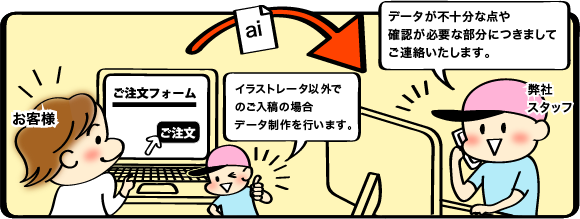 イラストレータ以外でのご入稿の場合データ制作を行います。データが不十分な展や確認が必要な場合につきましてスタッフからご連絡いたします。