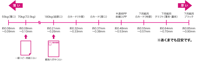 用紙種類